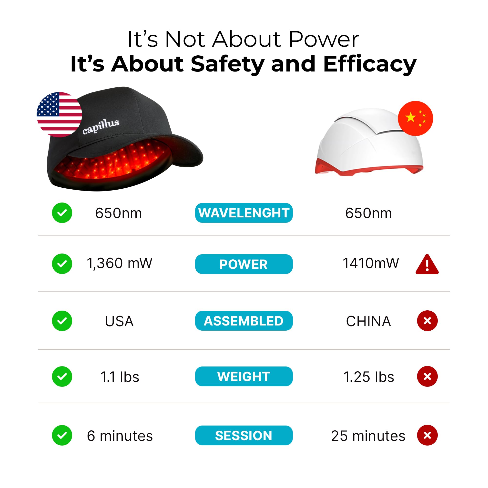 Capillus Pro S2 FDA-cleared laser cap for safe use