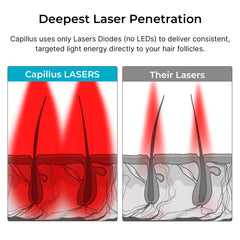 Capillus PRO USA assembly image highlighting medical-grade production standards.