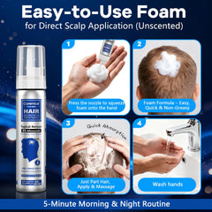 CARENICE Minoxidil Foam being applied to scalp to support hair vitality.