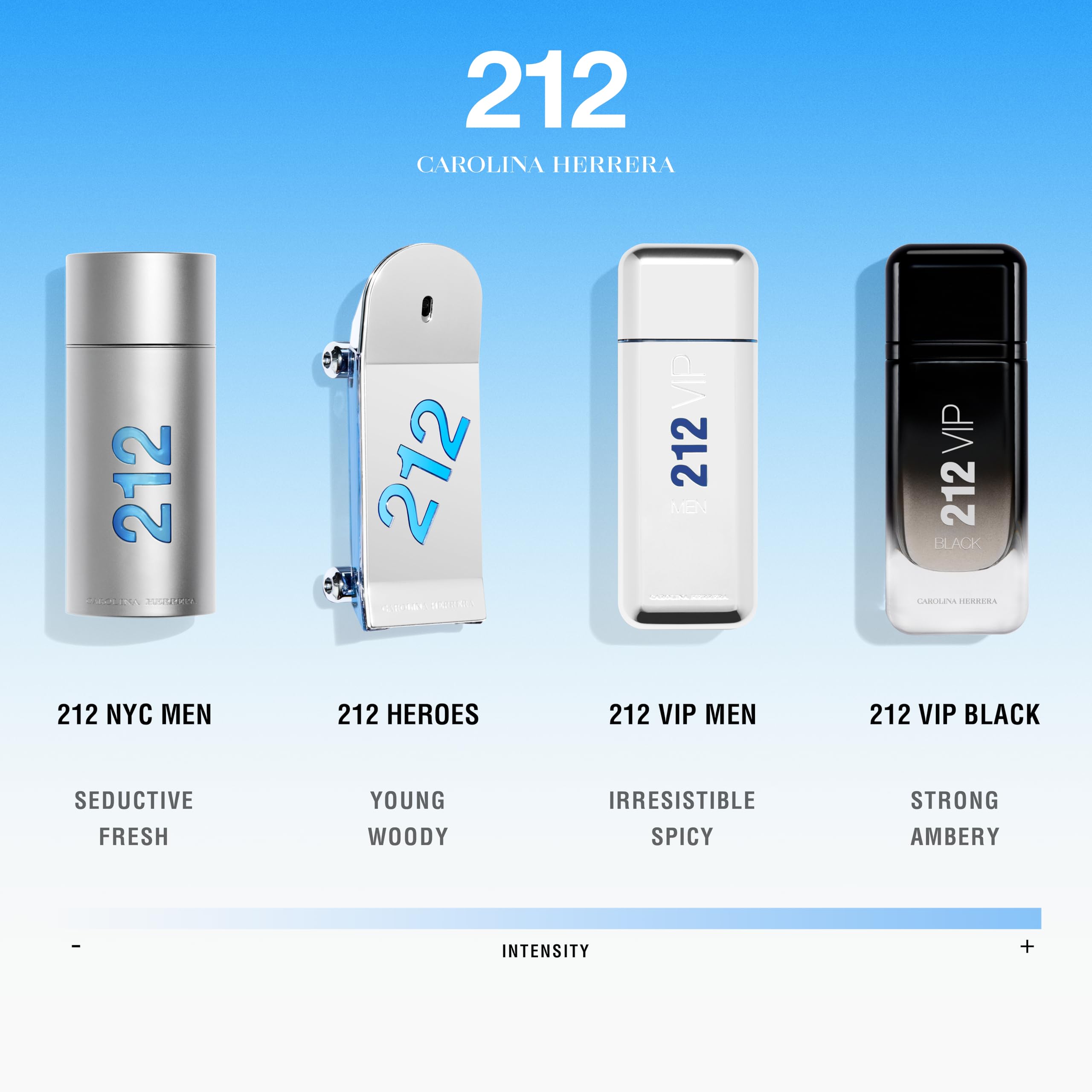 Carolina Herrera 212 VIP Black mist on skin, long-lasting, sophisticated aura.