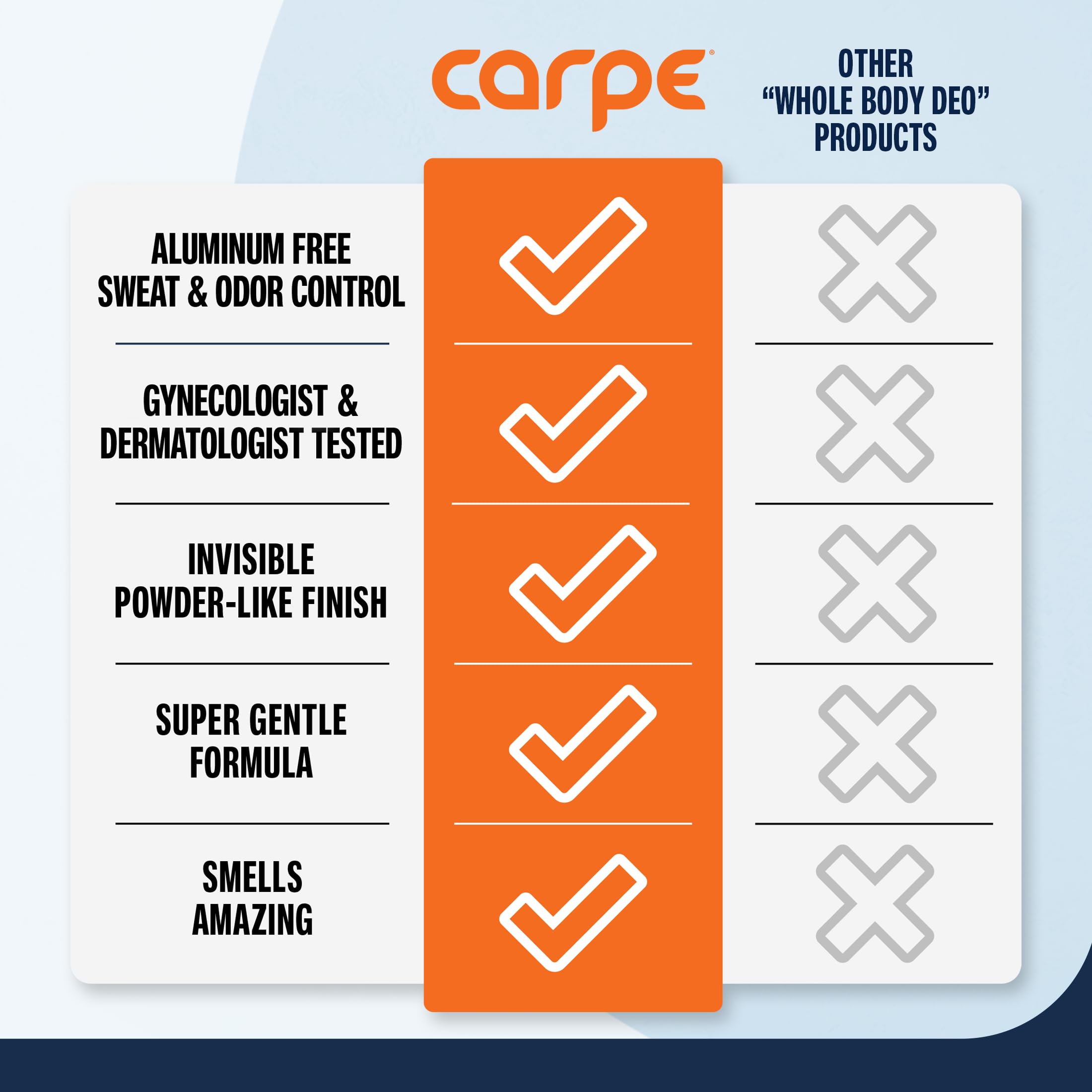 Carpe Feminine Care travel-friendly packaging ready for on-the-go use.
