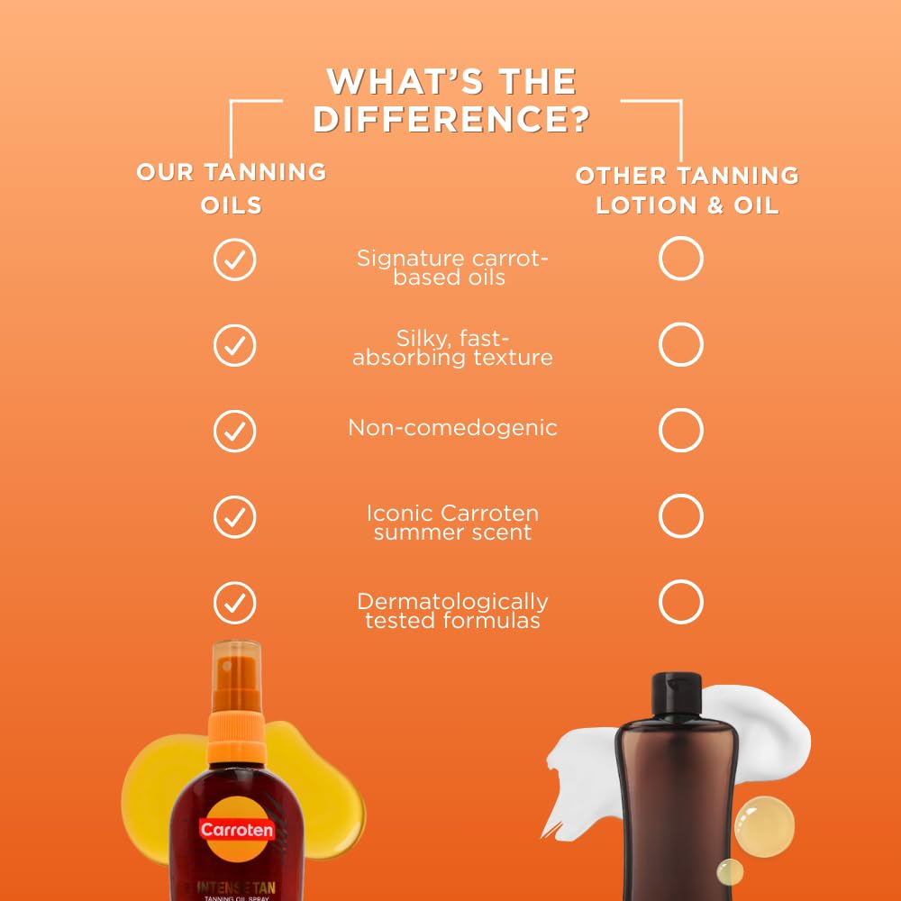 Carroten Vitamin E carrot oils glow, highlighting nourishing ingredients