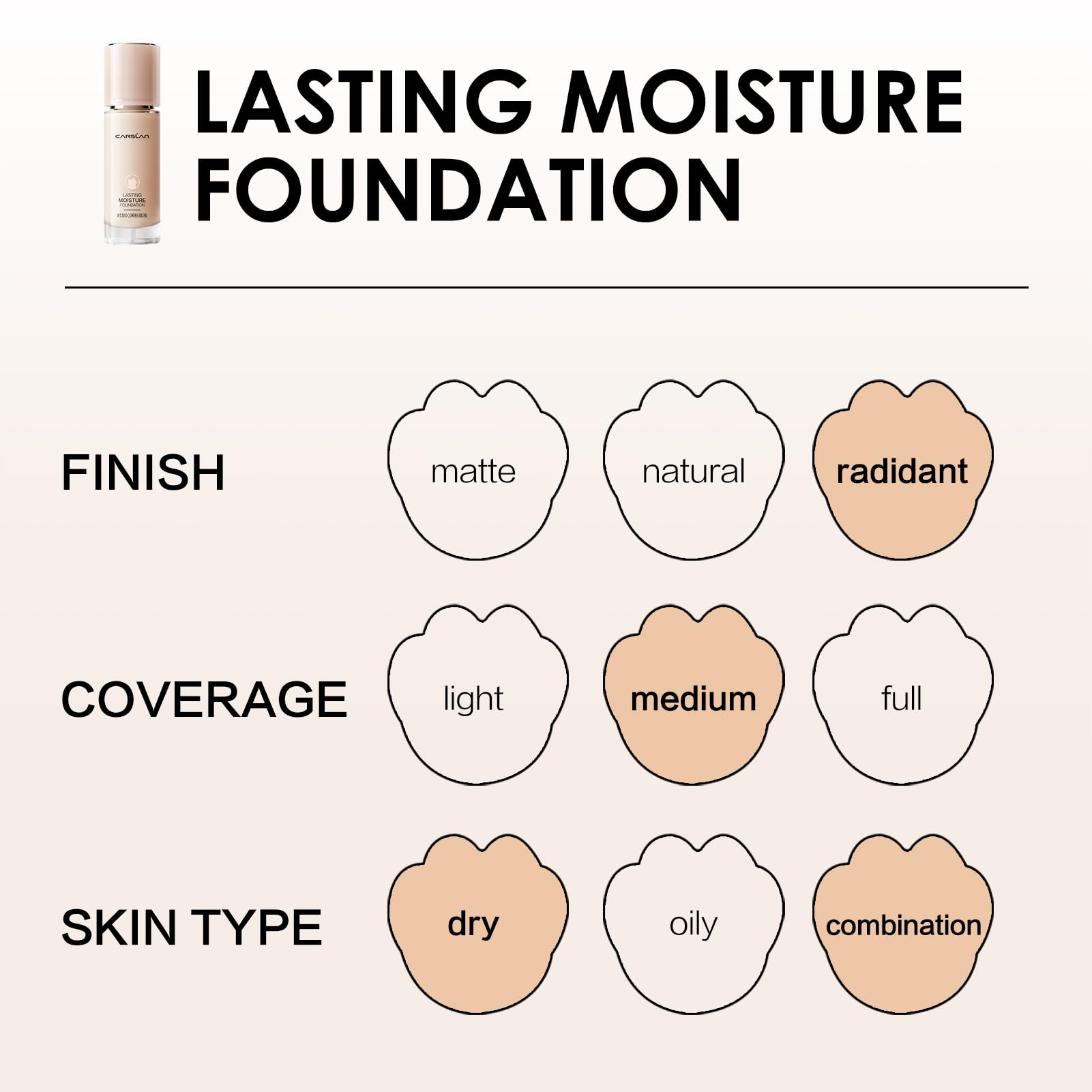 CARSLAN Lasting Moisture Foundation delivers dewy finish with hydrated glow.