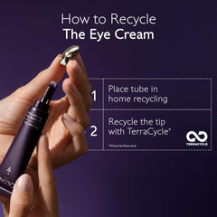 Caudalie Premier Cru eye cream clinical results visualization