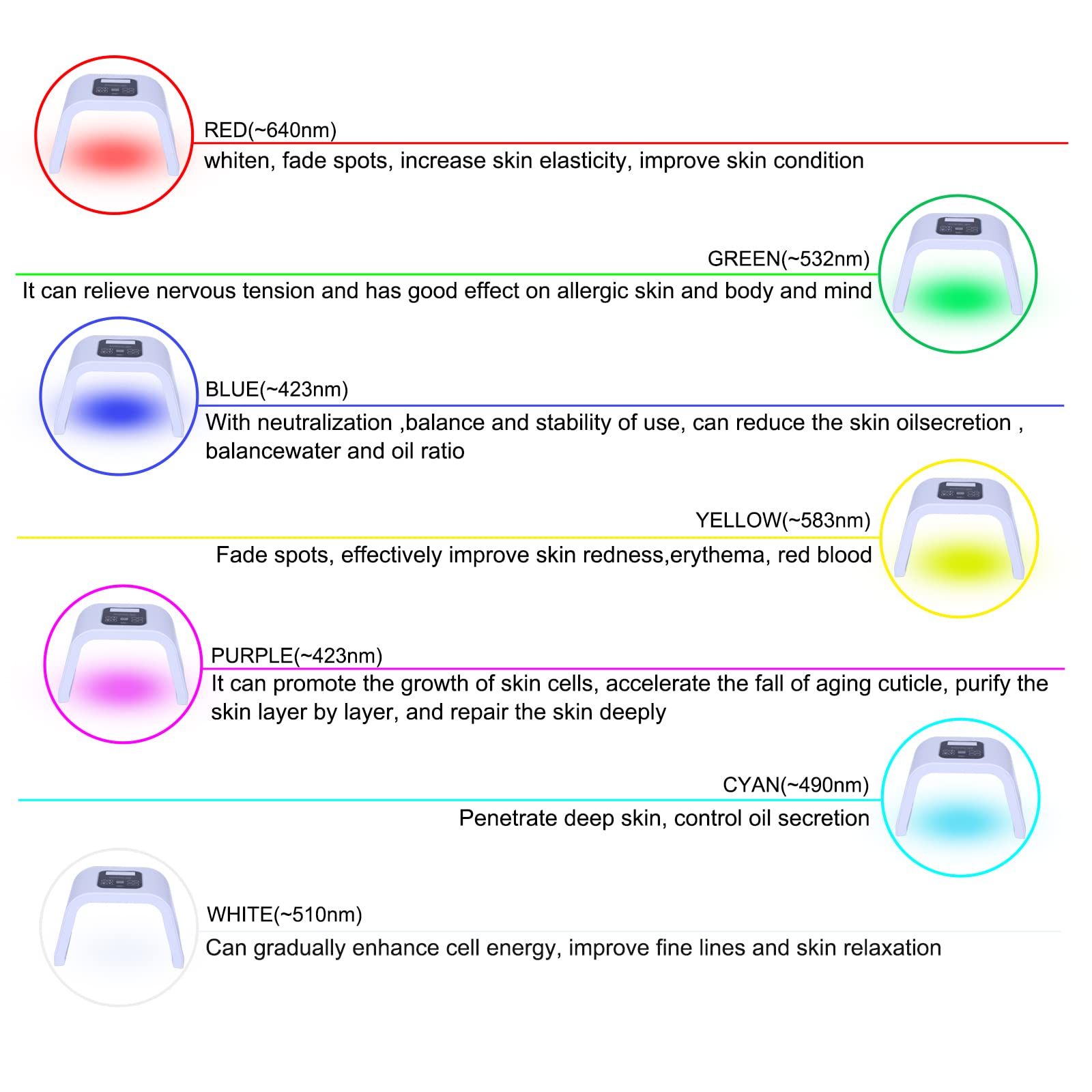 Caweiya color spectrum LED light for targeted skin concerns at home