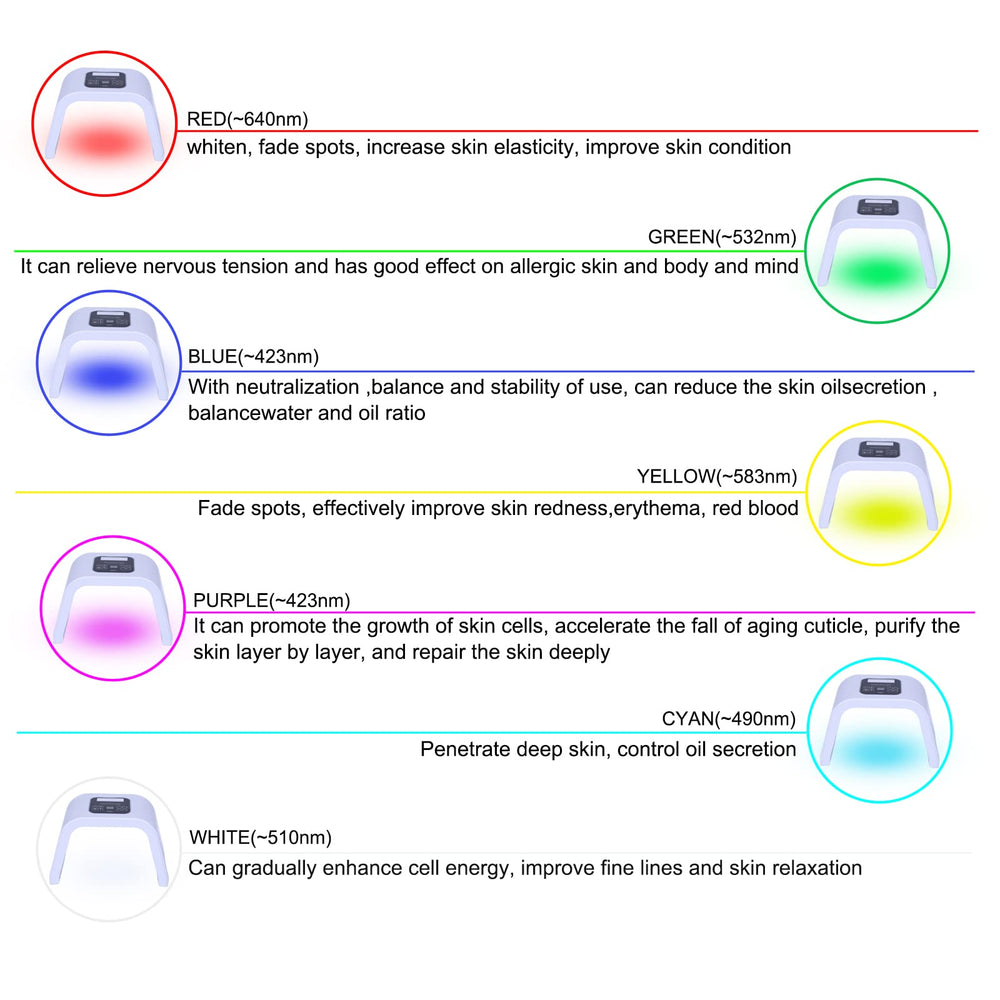 Caweiya color spectrum LED light for targeted skin concerns at home