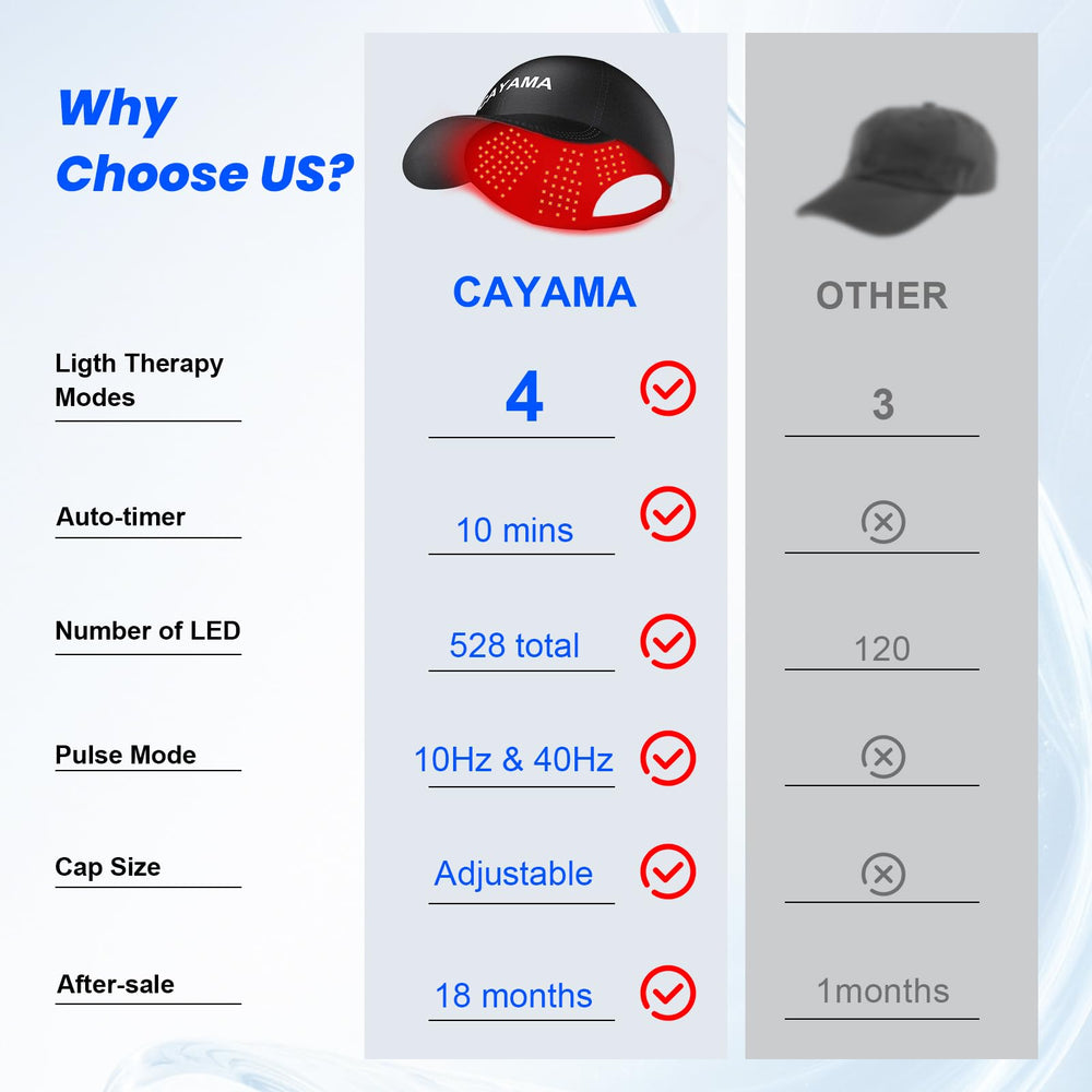 CAYAMA cap connects via USB for simple operation with the controller