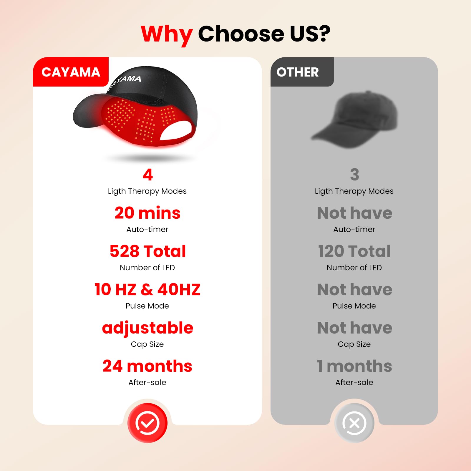 CAYAMA Red Light Hair Growth Cap provides AC or USB power options for home use.