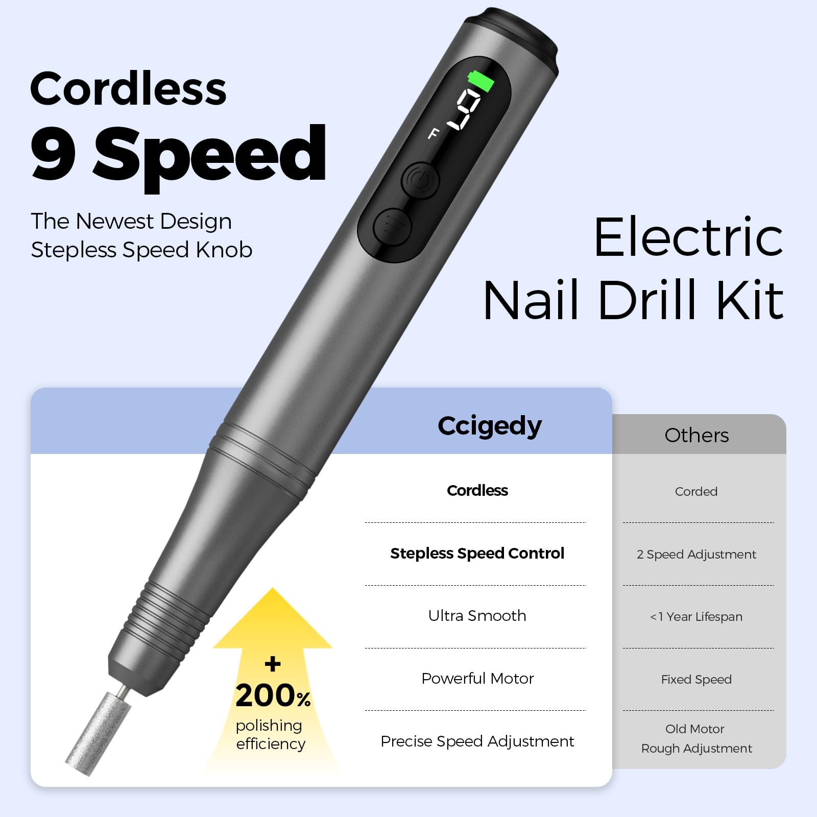 Ccigedy carbide bit for calluses and tough nails