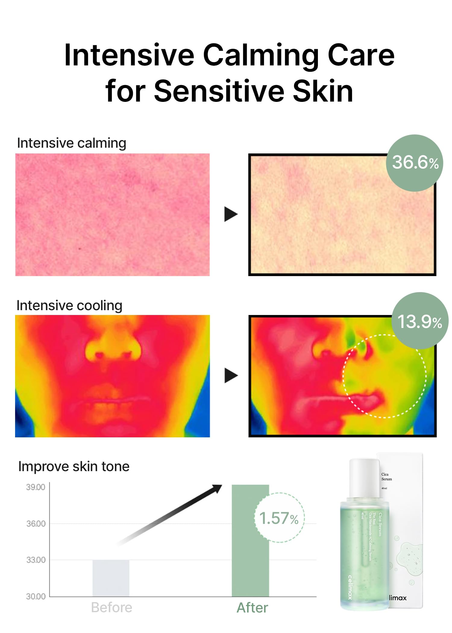 celimax The Real Cica Niacinamide AC Calming Serum morning routine visualizes quick absorption