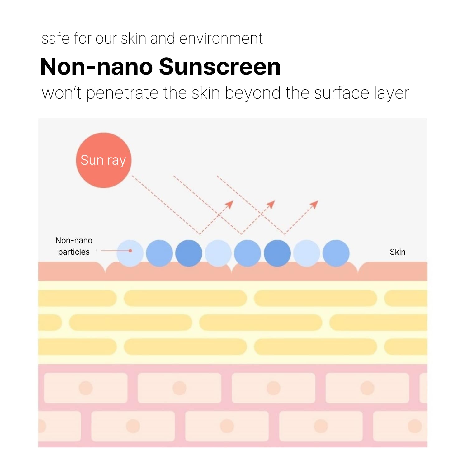 Cell Fusion C Laser Sunscreen ceramide-collagen ingredients visual emphasized on packaging.