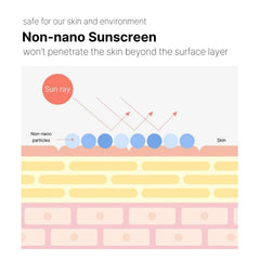 Cell Fusion C Laser Sunscreen ceramide-collagen ingredients visual emphasized on packaging.
