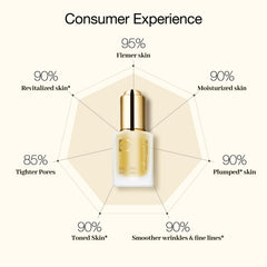 Cellcosmet CellLift Serum packaging front highlights premium branding and ingredients.