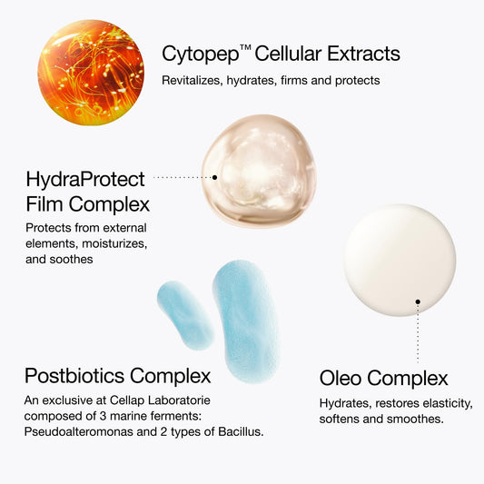 Close-up of Cellmen Face Cream texture showing rich, fast-absorbing formula.