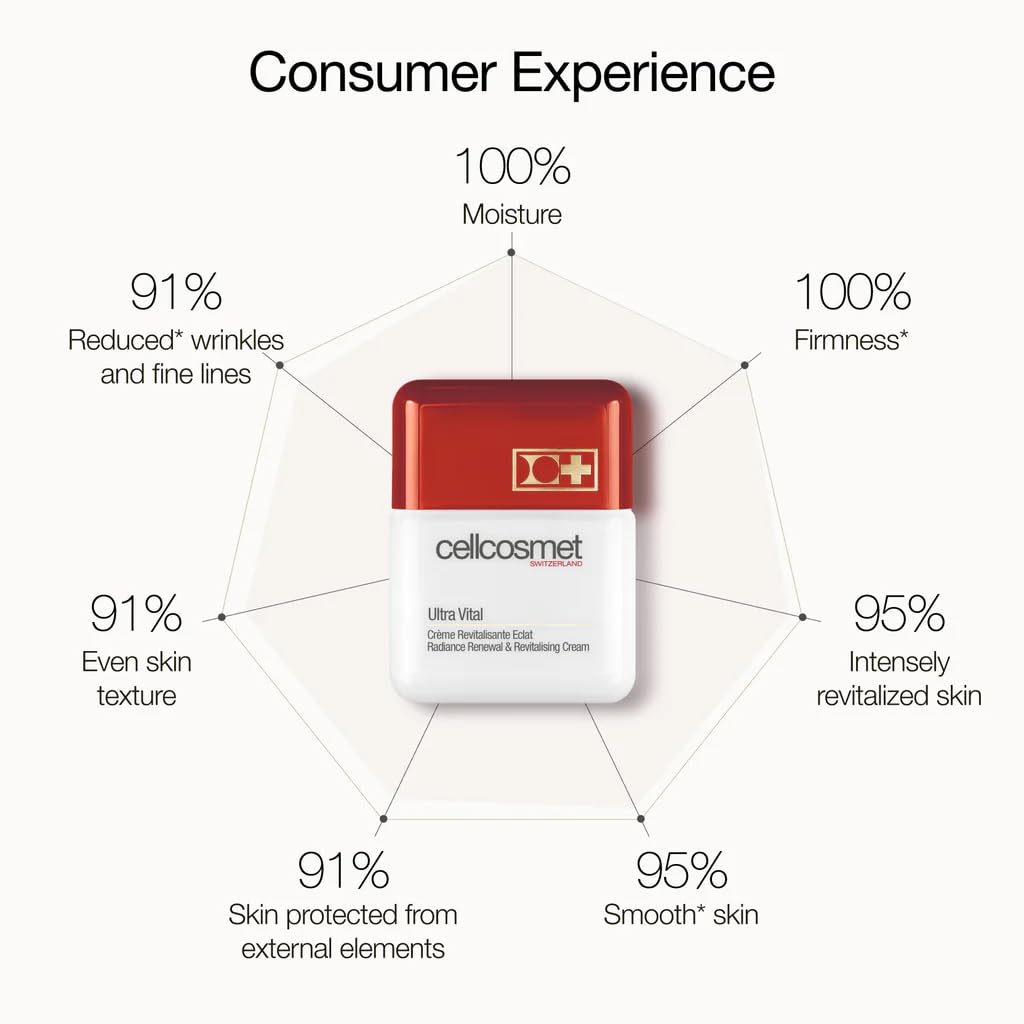 Cellcosmet Ultra Vital hand-application demonstrates gentle, fast absorbing hydration