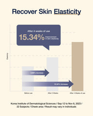 CENTELLIAN 24 Expert Cream TECA-CELL formula vial signaling botanical nourishment for sensitive skin.