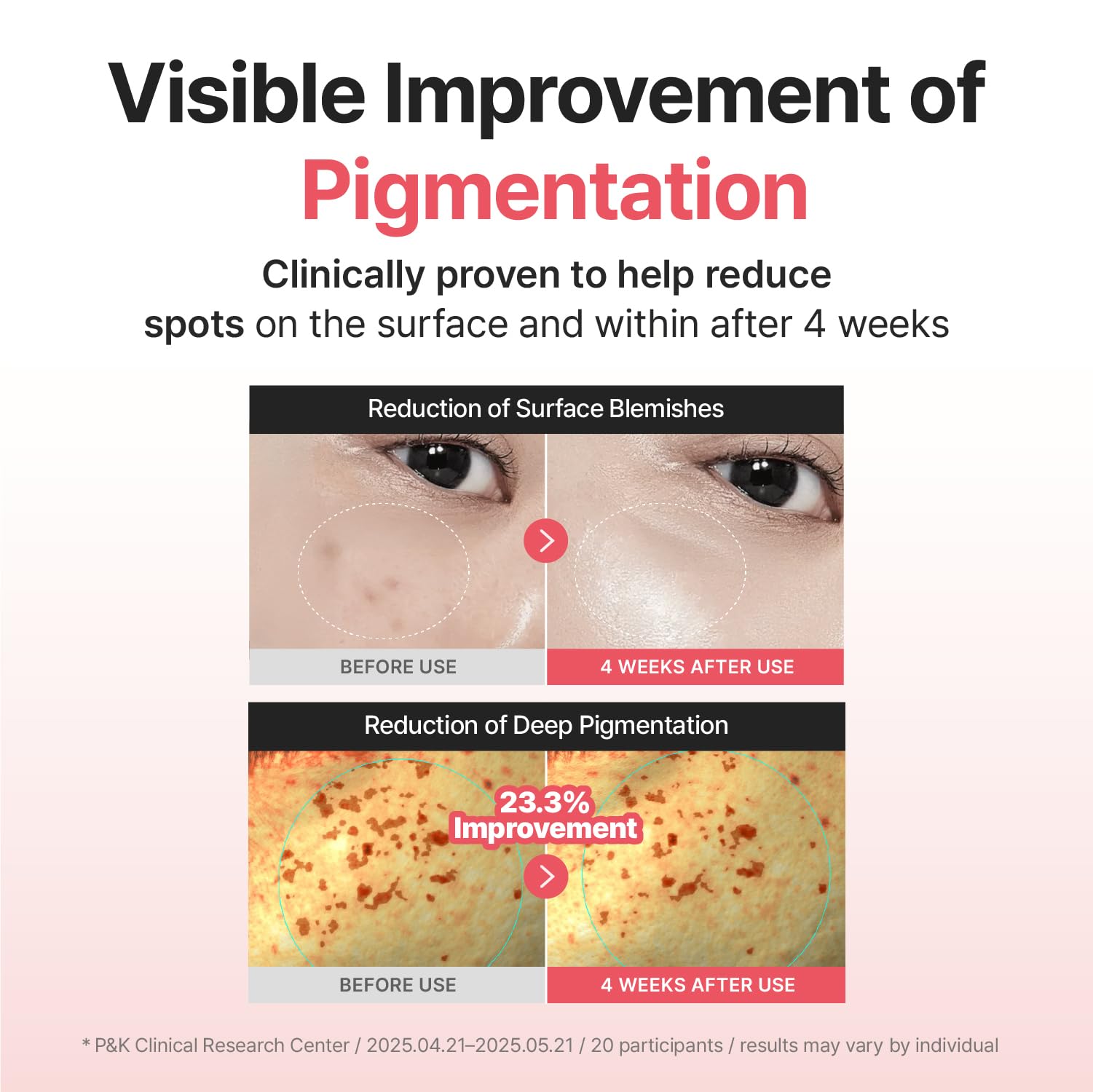 Ingredient close-up featuring niacinamide and hyaluronic acid.