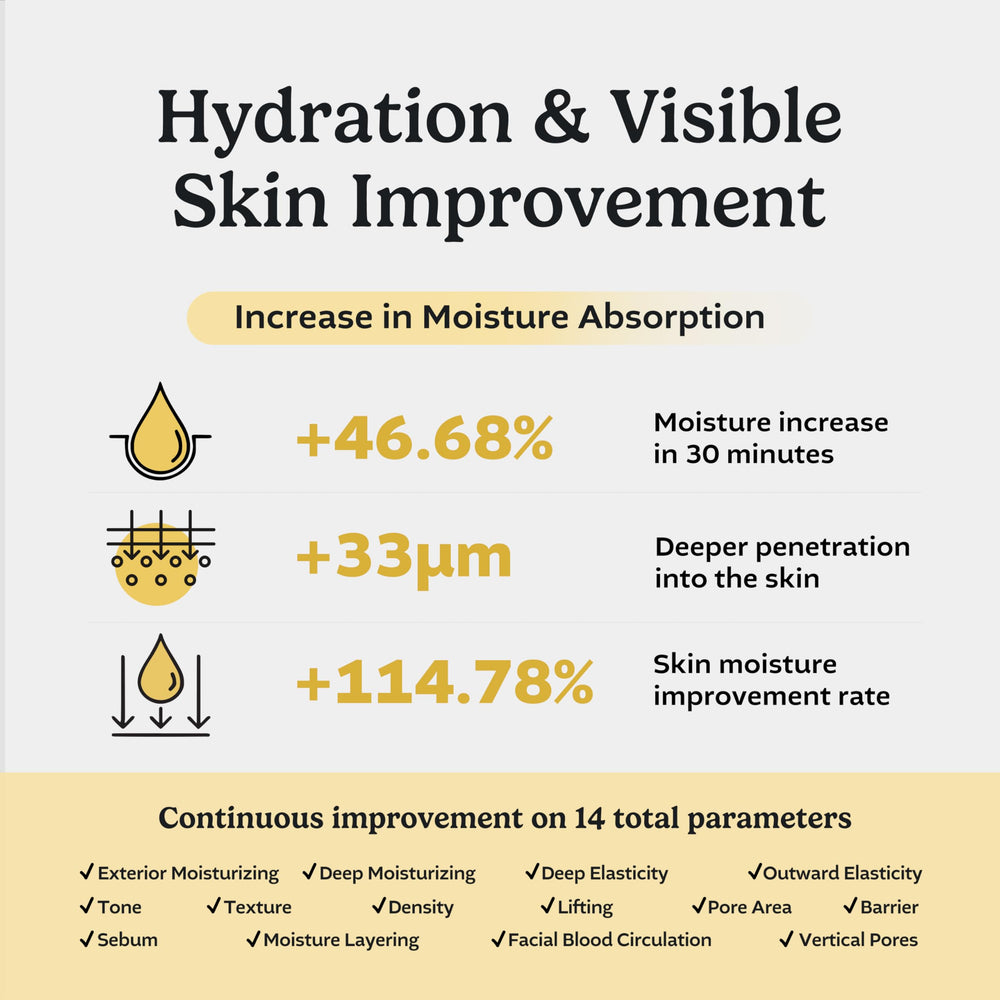 Close-up of serum texture showing fast-absorbing hydration by CEPOLAB.