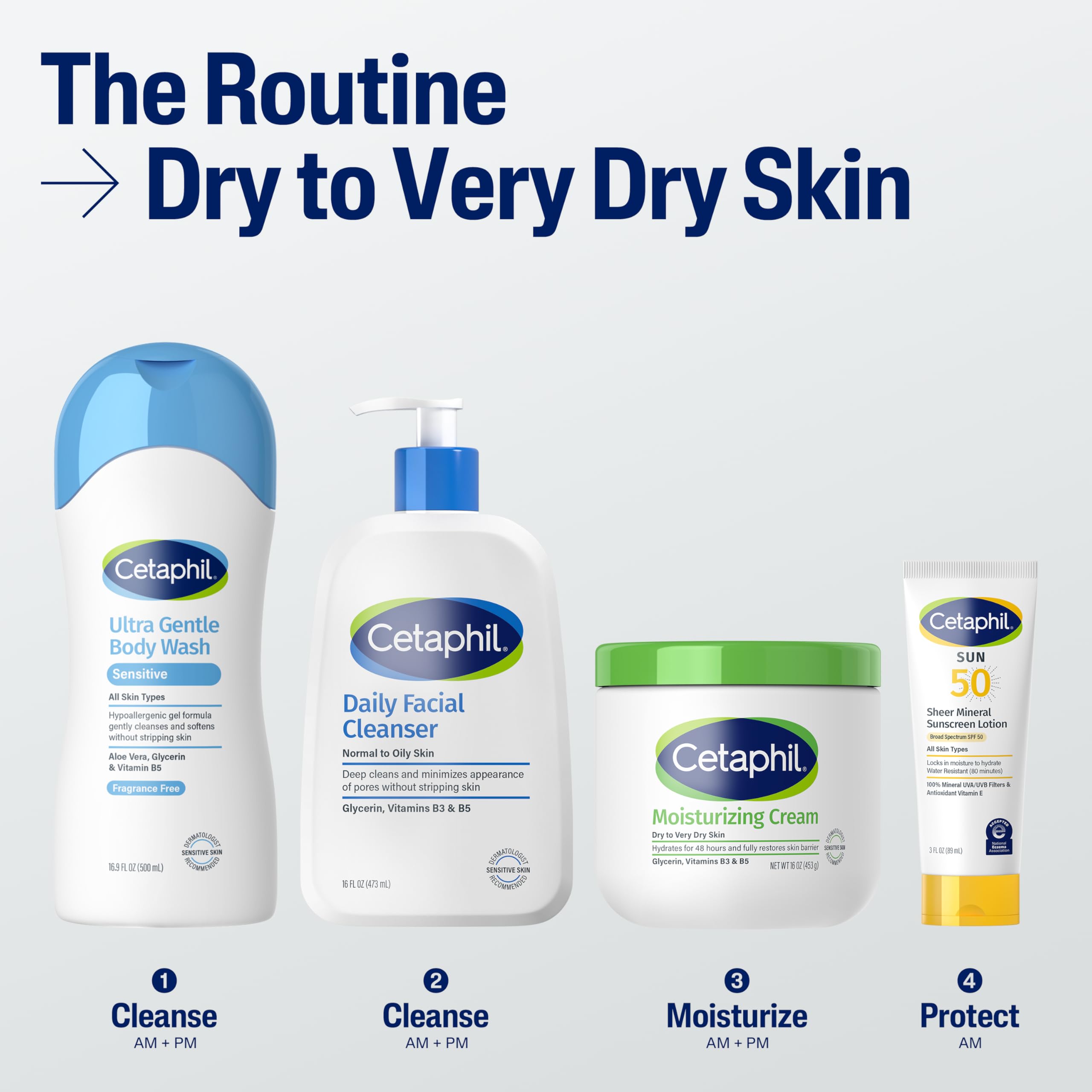 Cetaphil 48-hour hydration visual for long lasting dry skin comfort.