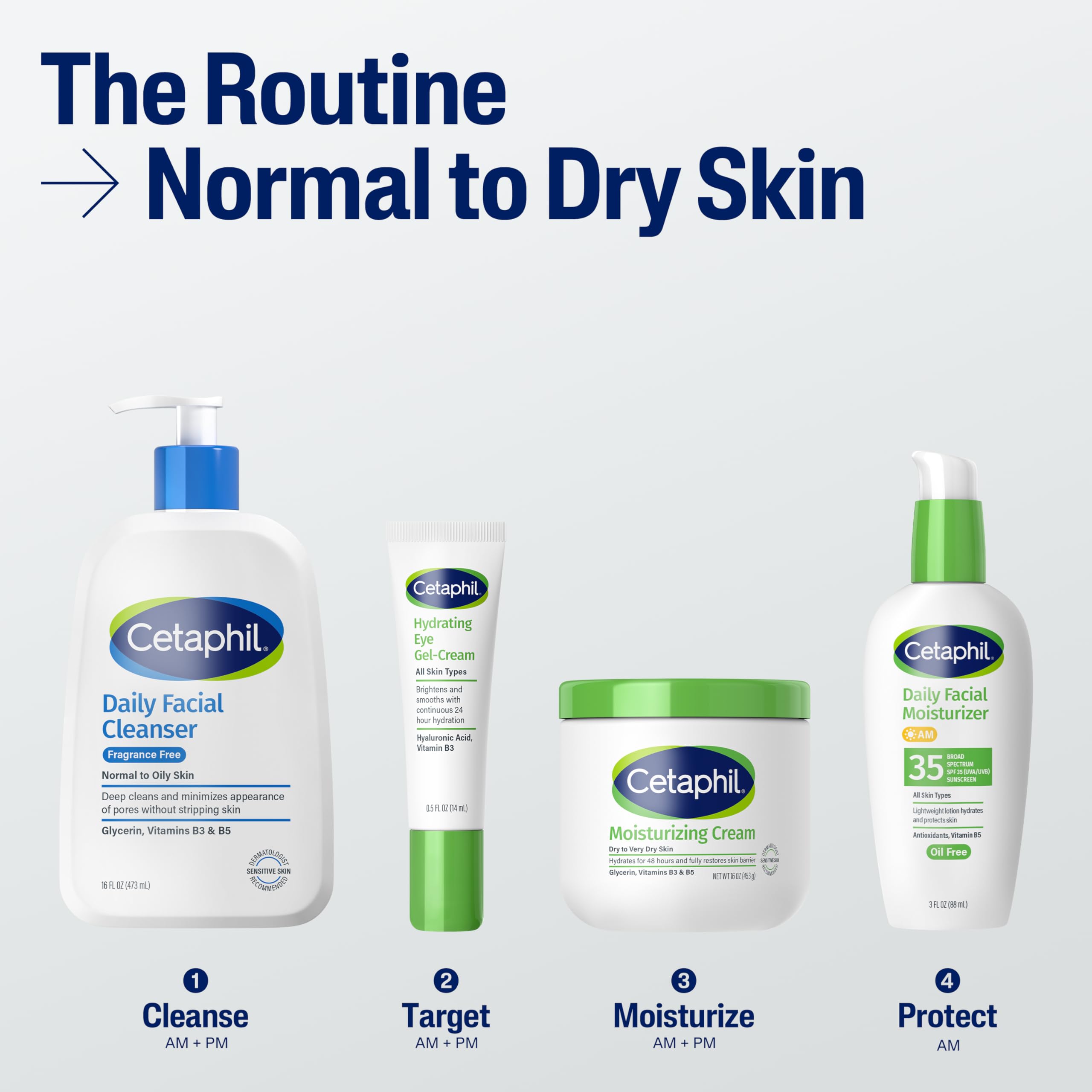 Dermatologist-recommended Cetaphil cleanser for sensitive skin.