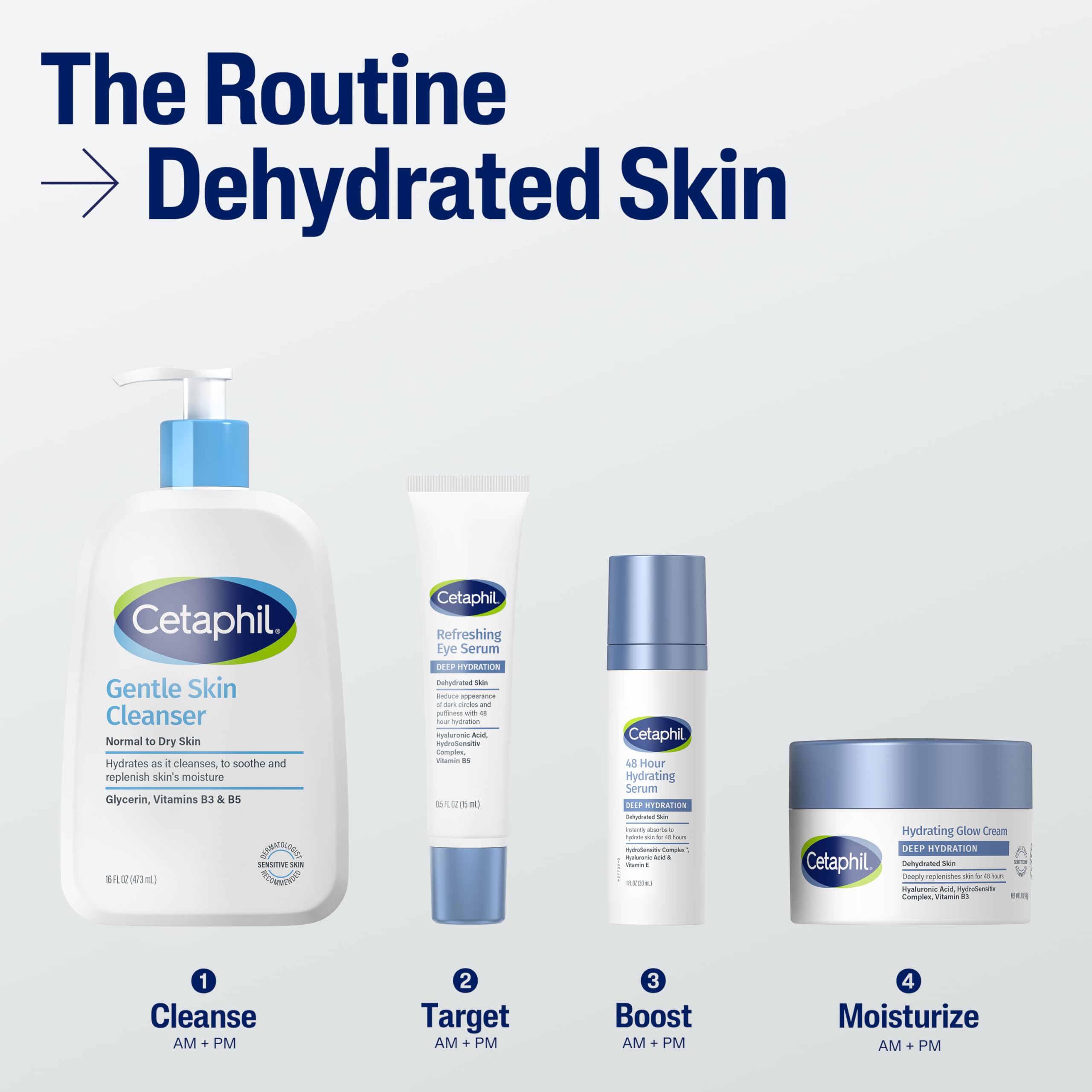 Cetaphil Deep Hydration 48-hour hydration claim supports dry skin.