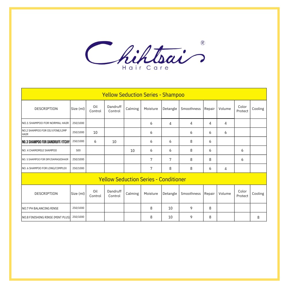 Chihtsai No.3 daily-use routine supports scalp maintenance
