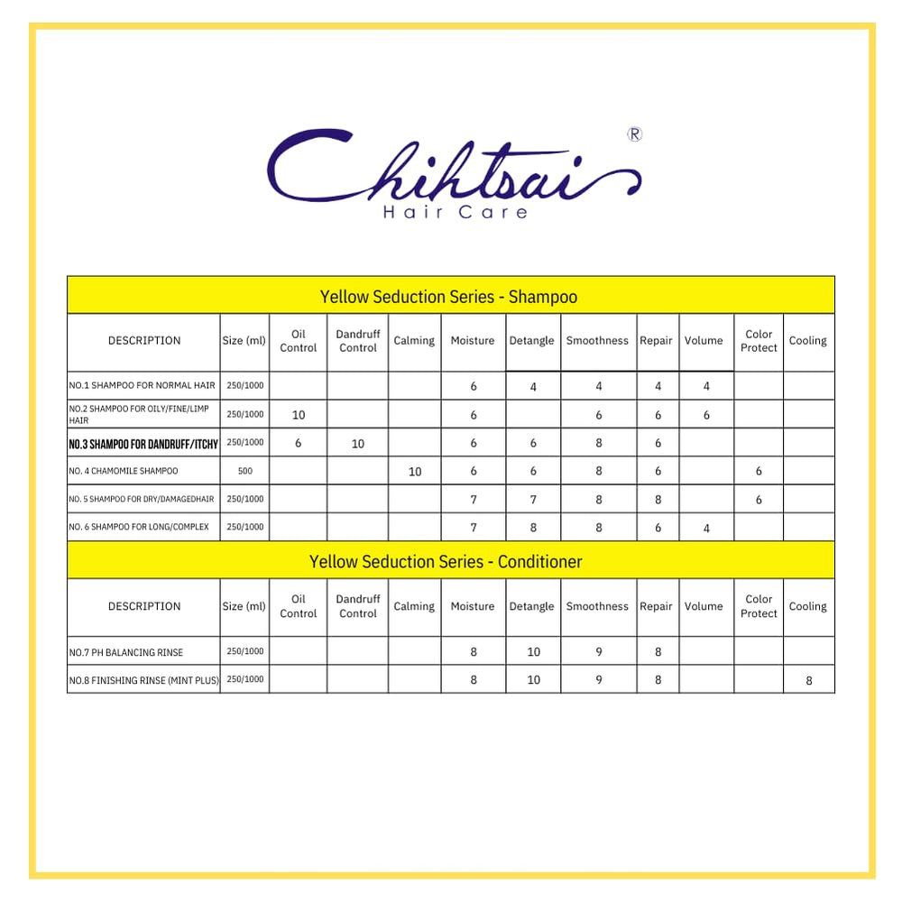 Chihtsai No.3 daily-use routine supports scalp maintenance