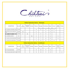 Chihtsai No.3 daily-use routine supports scalp maintenance
