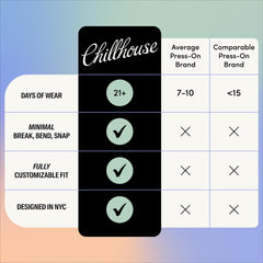 Chillhouse tools enabling customizable fit and comfortable wear