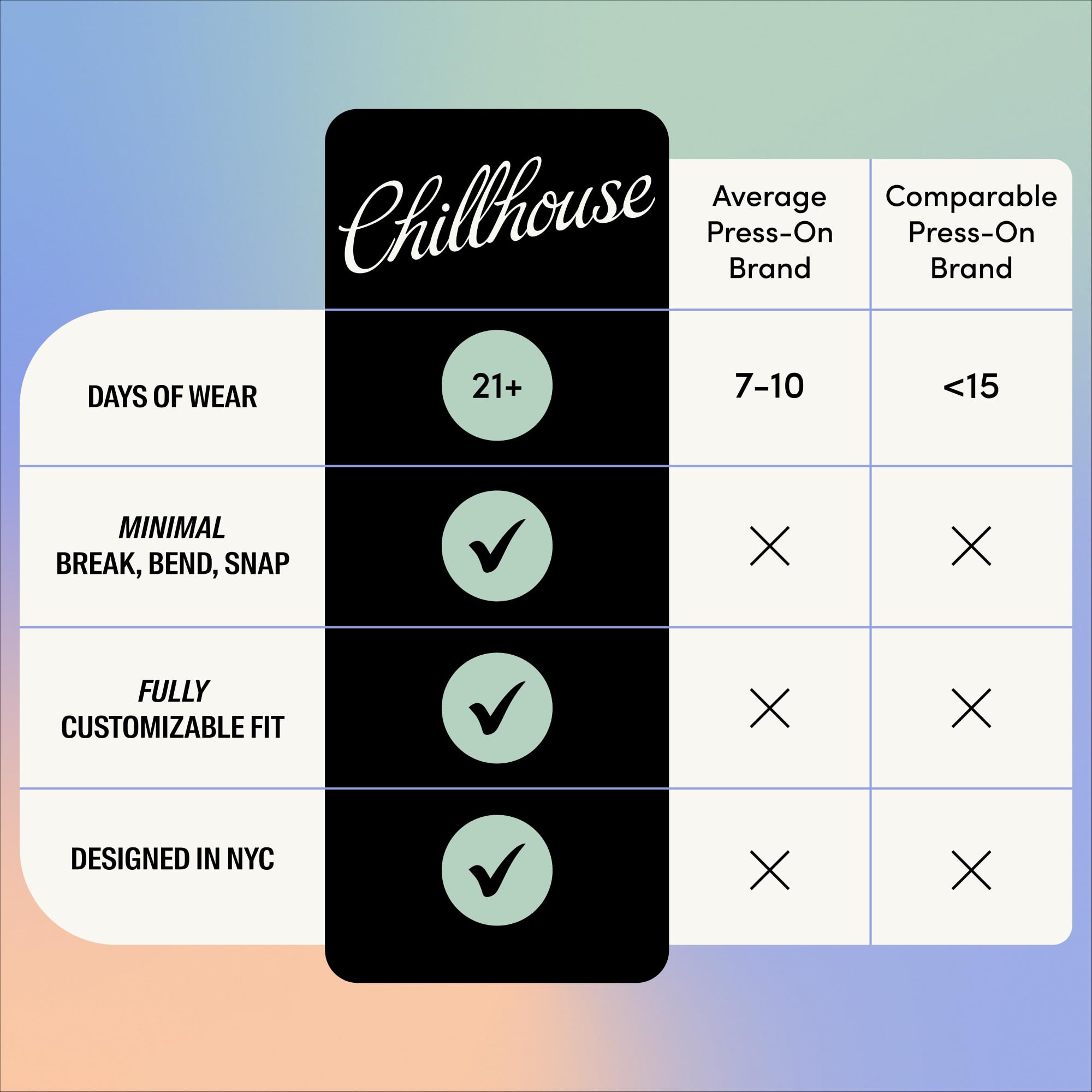 Chillhouse cuticle stick for neat, clean nail prep.