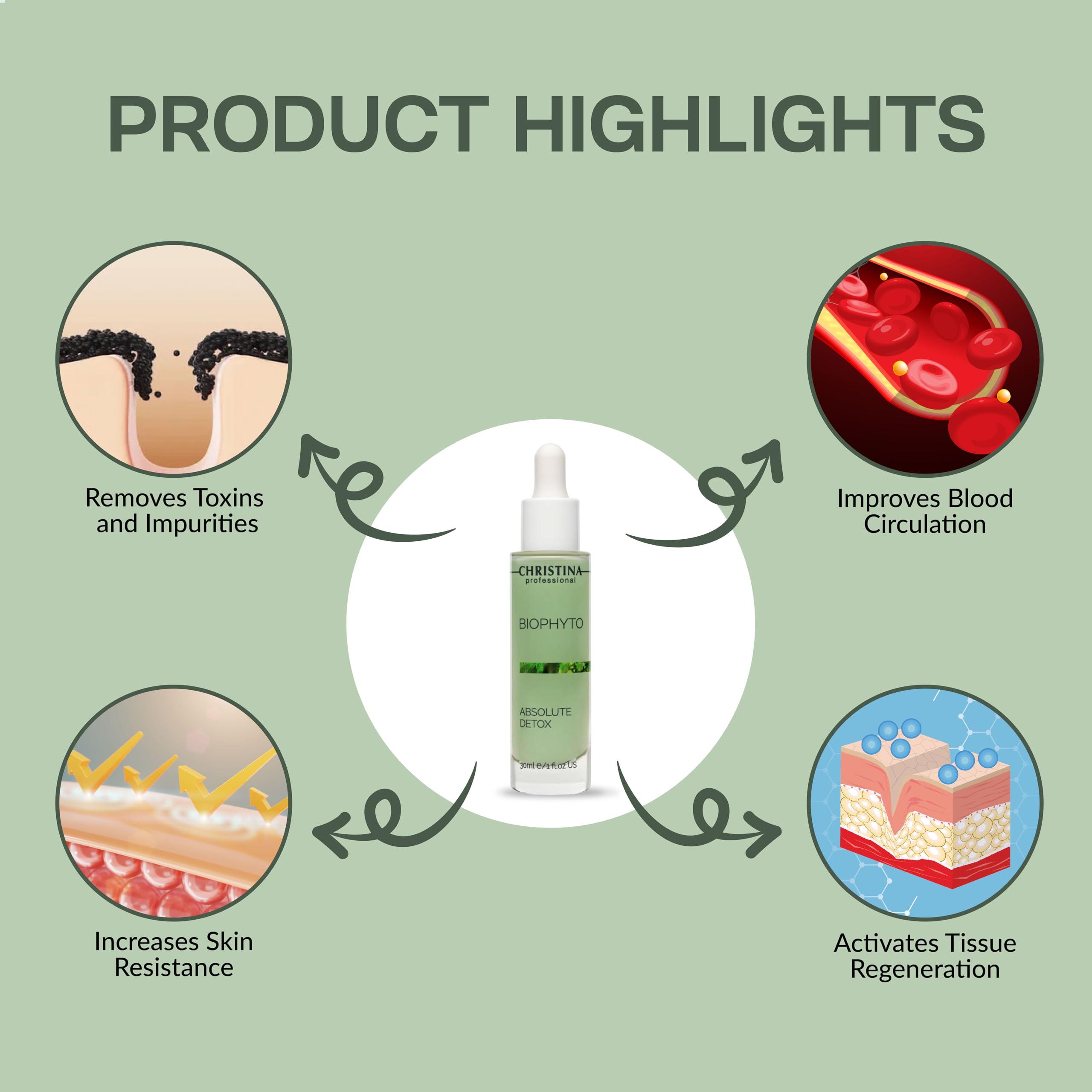 Christina Biophyto Absolute Detox neck area demonstration.