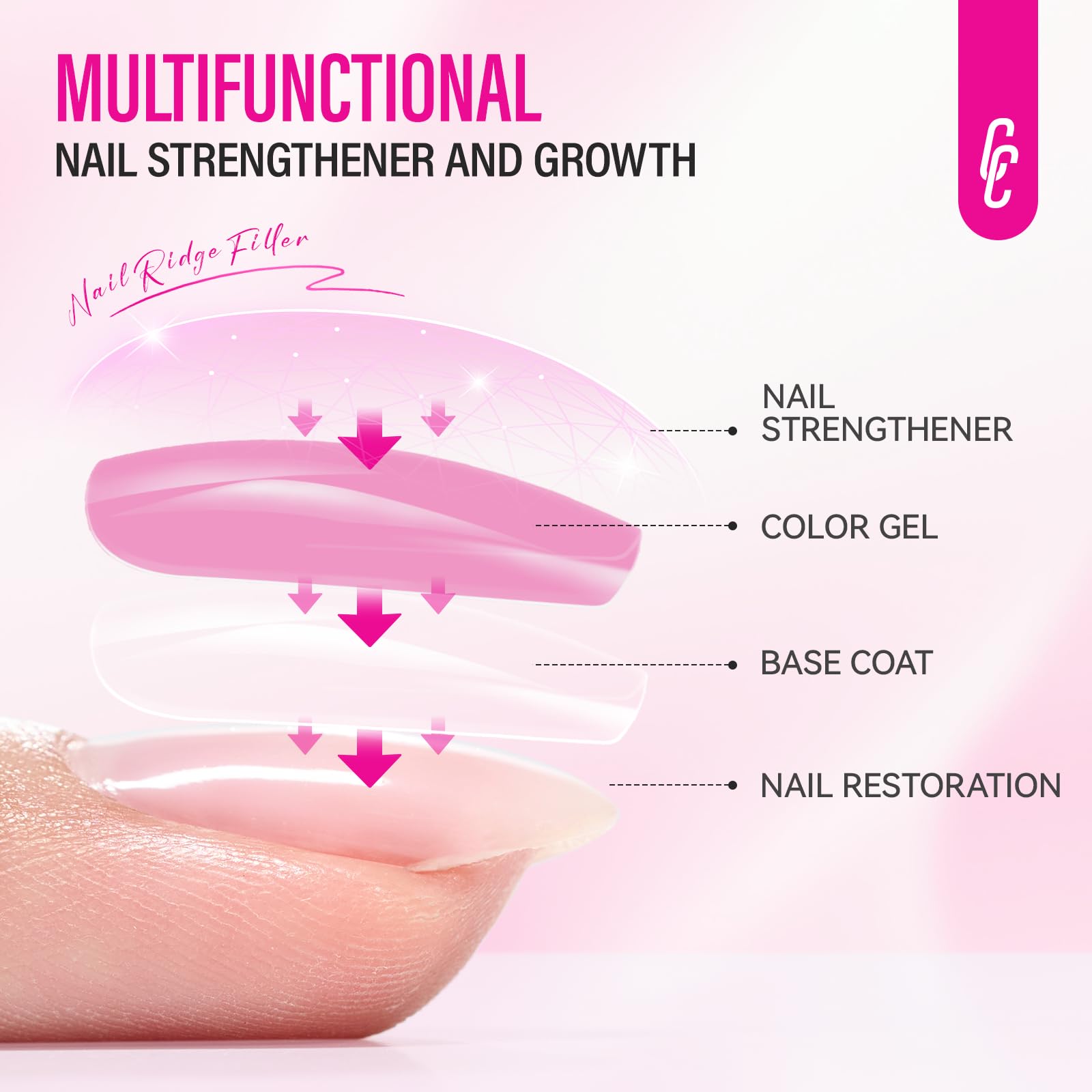 CHUCHU high-gloss finish on nails.