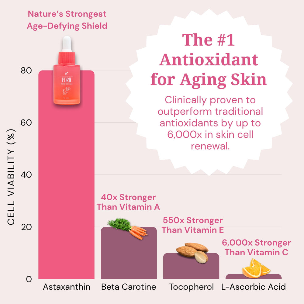 Cinder Brands Vegan PDRN Serum ingredients graphic showing vegan formula