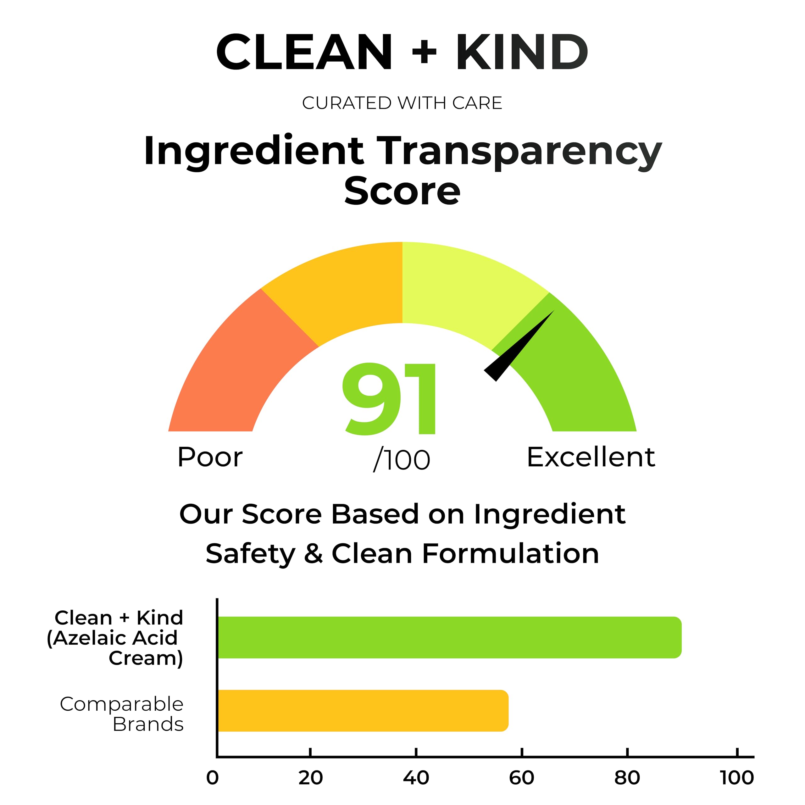 Nourishing blend of Shea Butter and Grass-Fed Tallow in Clean + Kind formula.
