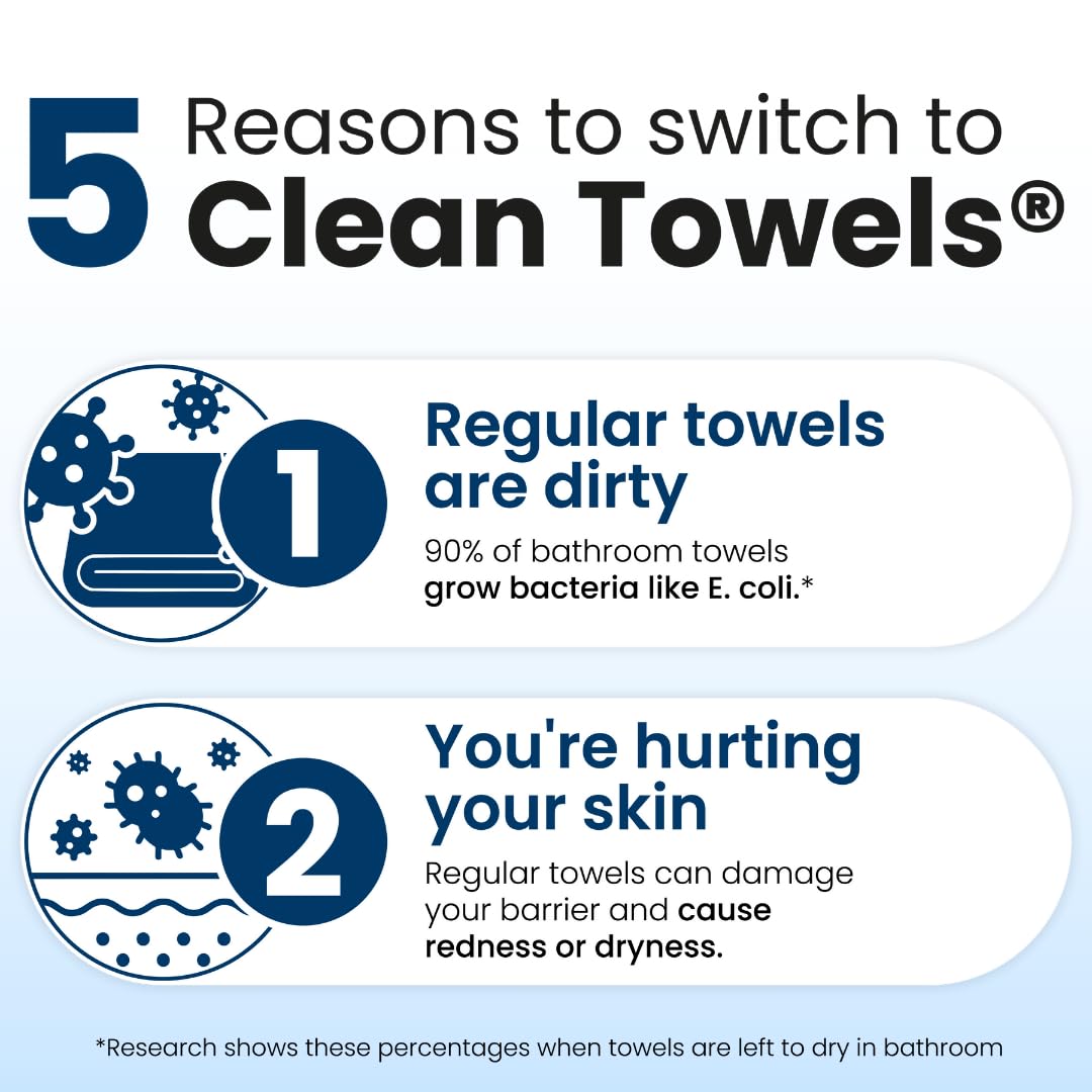 Clean Skin Club Clean Towels XL aid gentle drying to minimize irritation