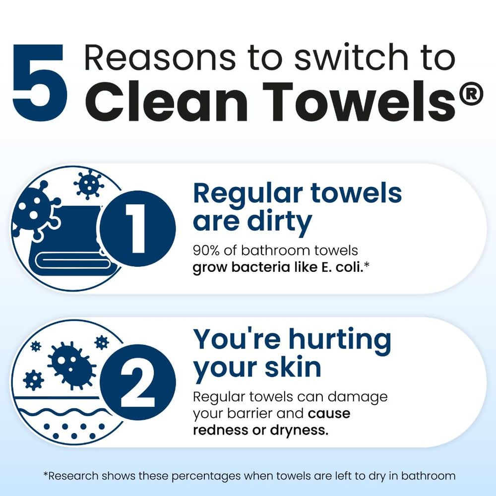 Clean Skin Club Clean Towels XL aid gentle drying to minimize irritation