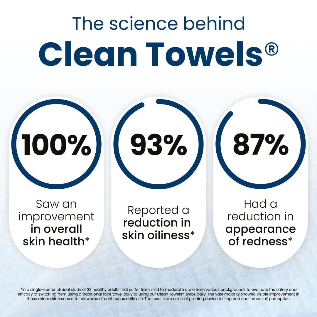 Clean Skin Club Derm-tested Towels gentle option for sensitive skin