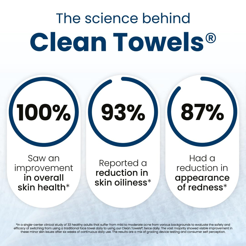 Clean Skin Club Derm-tested Towels gentle option for sensitive skin