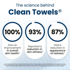 Clean Skin Club Derm-tested Towels gentle option for sensitive skin