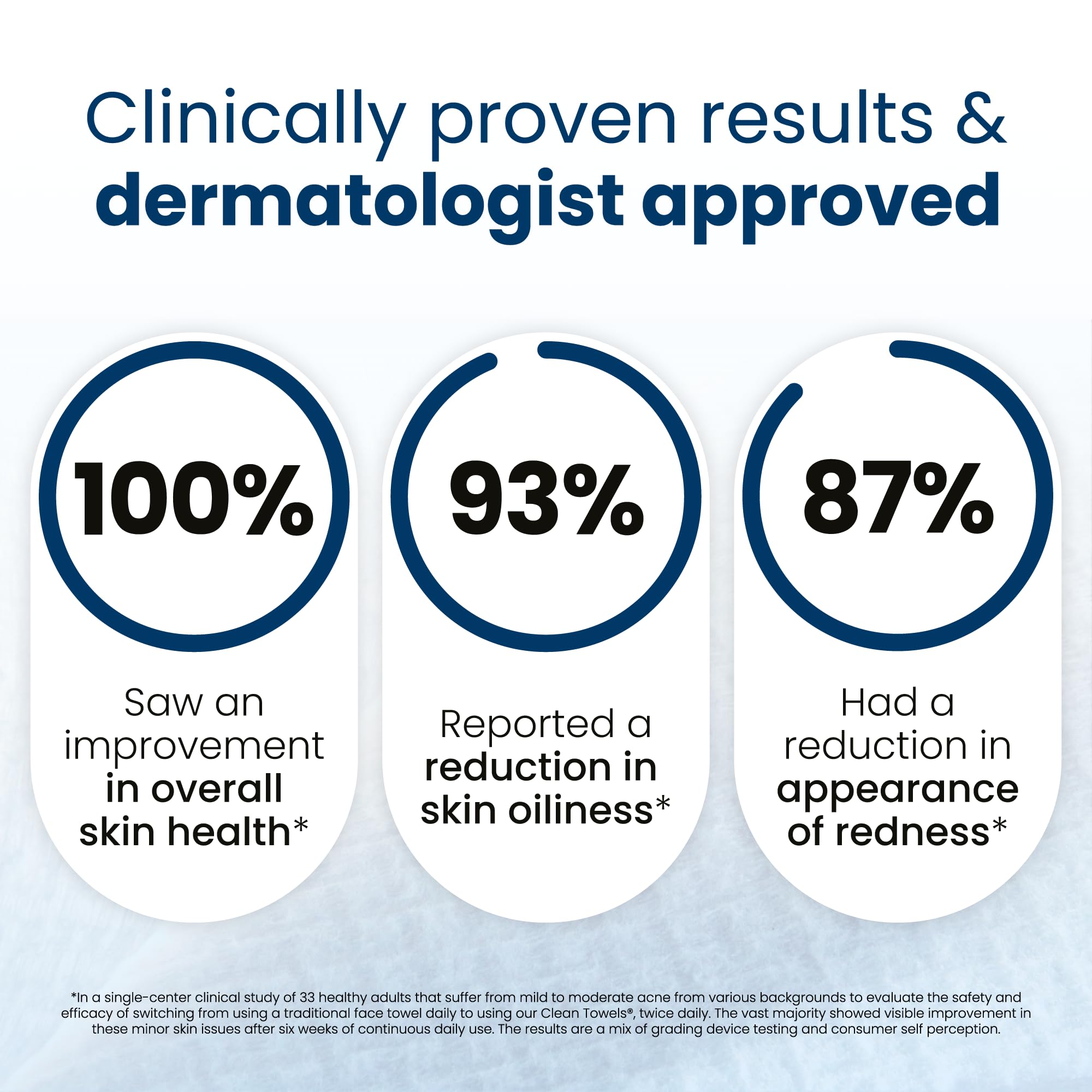 Dermatologist-tested badge beside Clean Skin Club towel.