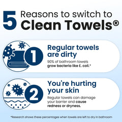 Clean Skin Club Eczema Association Accepted Towels trusted by sensitive-skin users