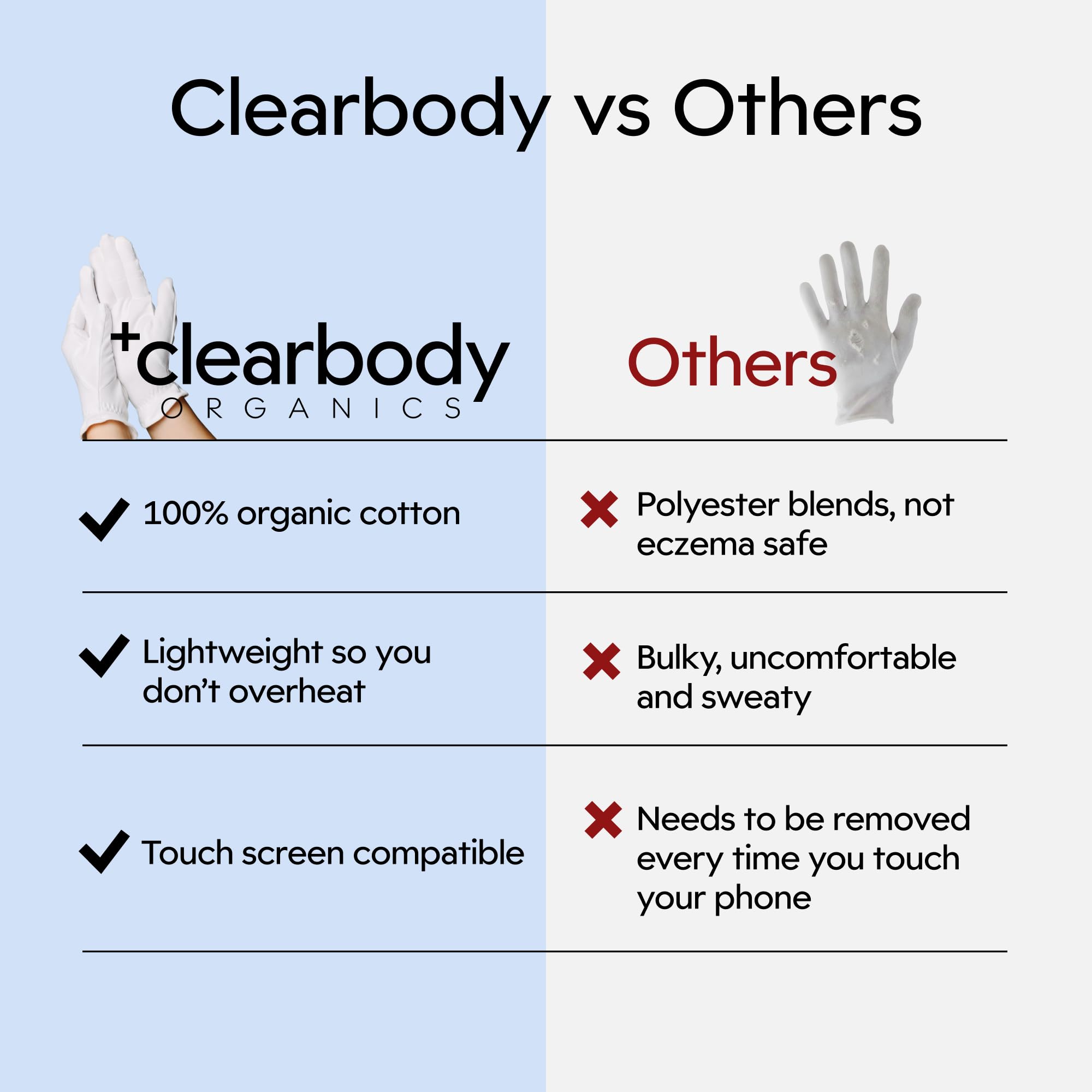 Close-up of the included washing bag with Clearbody Organics gloves