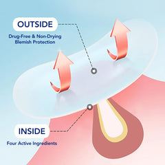 CLERZENA hydrocolloid patches shield blemishes with absorbent material