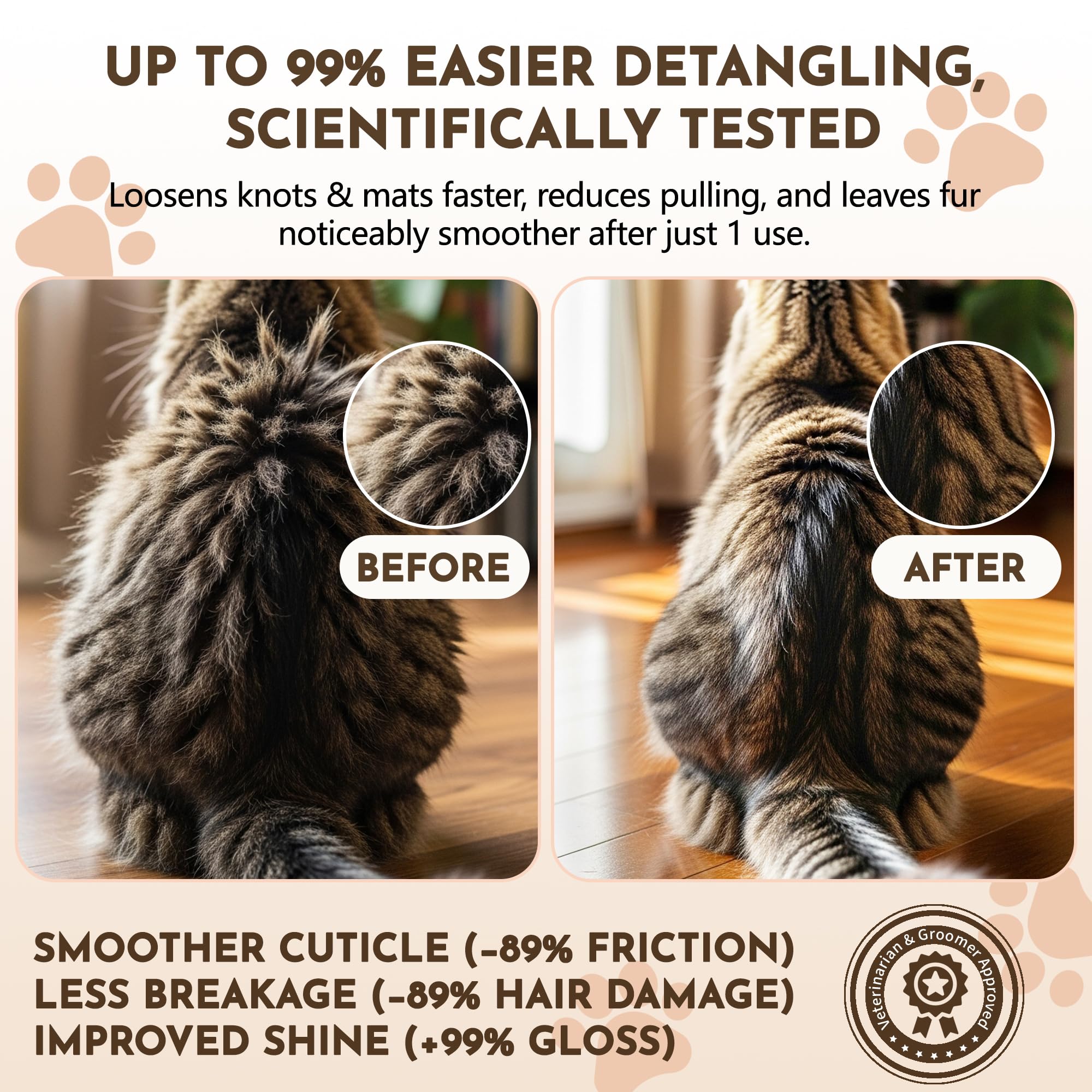 Clidelan Cat Detangler Spray bottle-pour shows easy, mess-free application on the go.