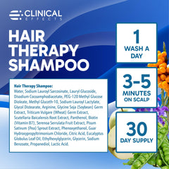 Clinical Effects Hair Therapy Shampoo packaging helps men and women start a daily routine