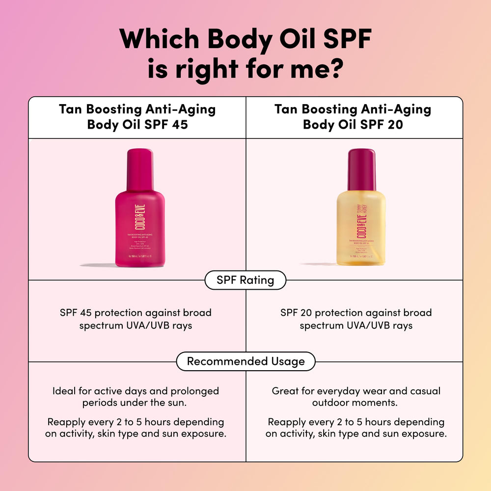 Coco & Eve outdoor sun day glow ready skin