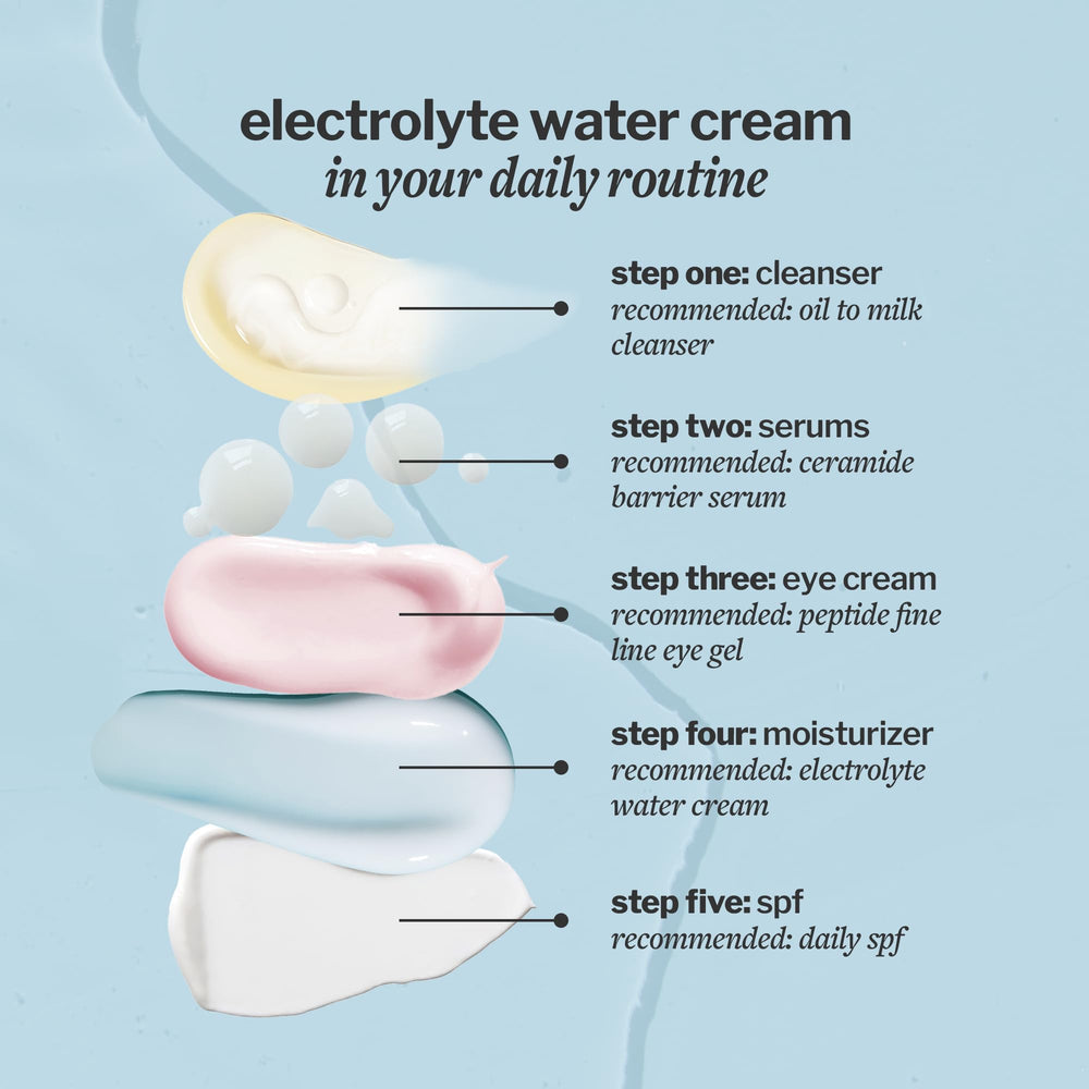 Cocokind Electrolyte Water Cream ideal for both morning and evening routines.