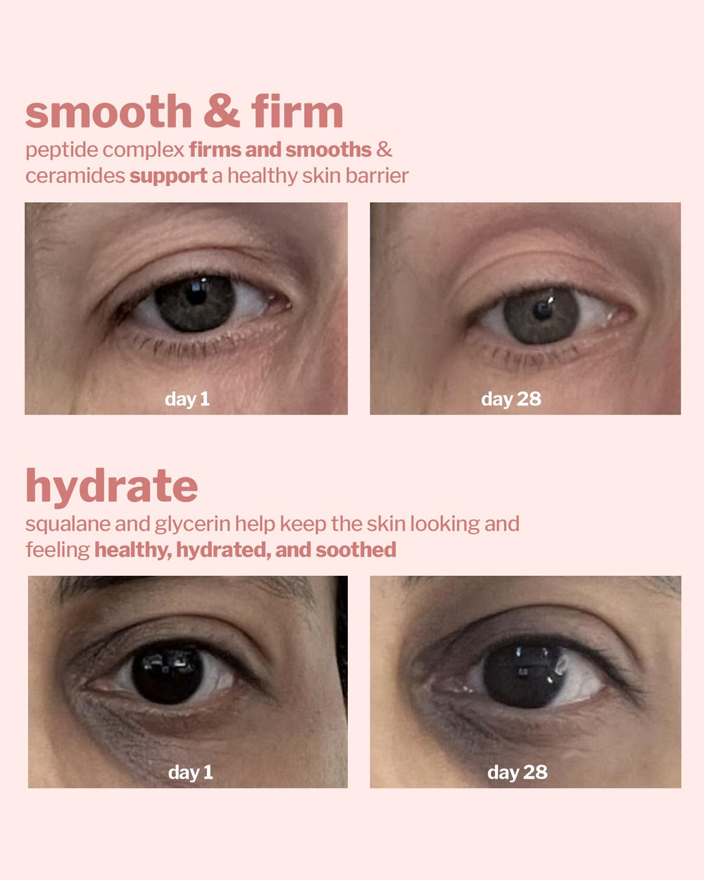 Cocokind Peptide Eye Gel applied under the eye to lock in moisture.