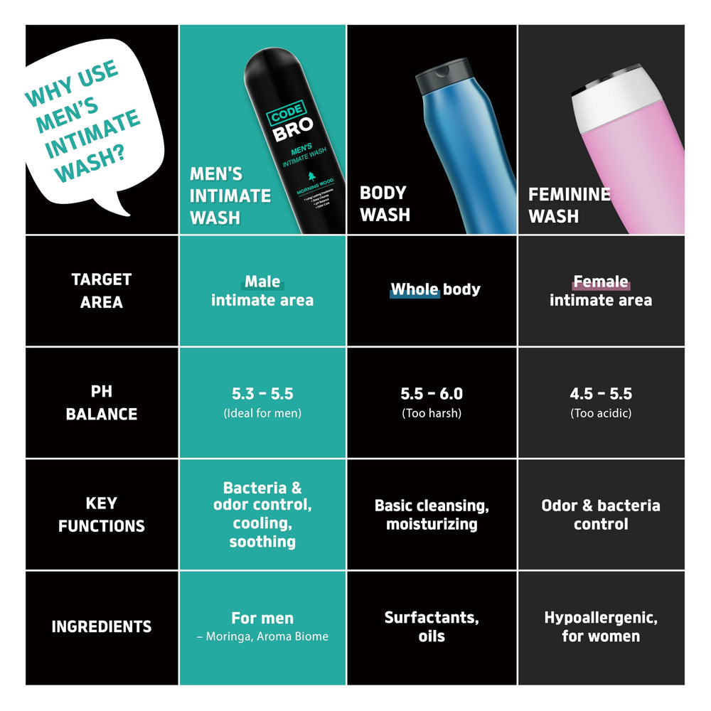 Code Bro Morning Wood wash lather display highlights rich bubbles during cleansing