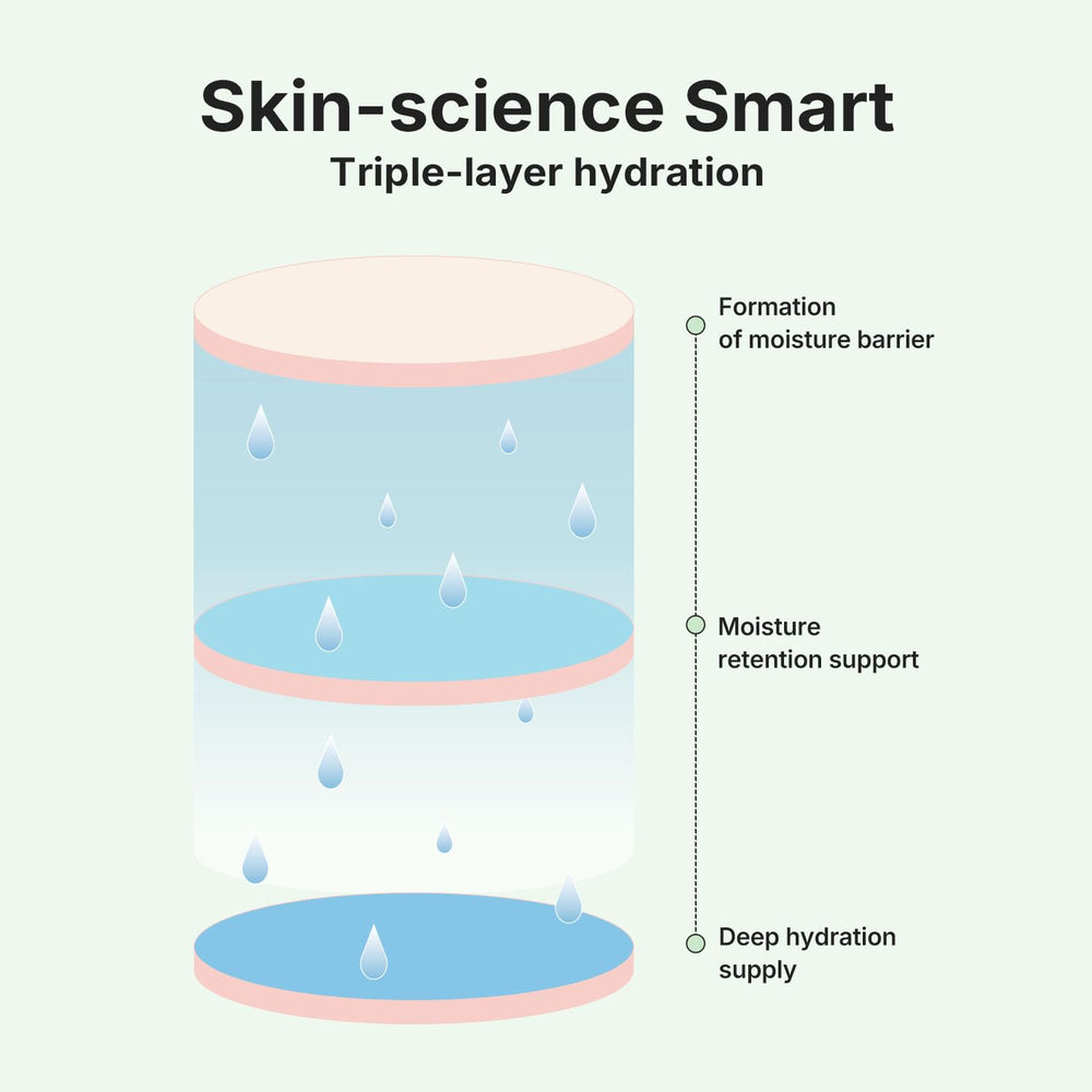 Coeternal Deep Moisture Serum Algae11 extract highlight, the signature hydrator.